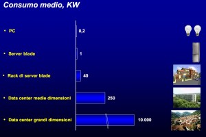 Consumo IT, Courtesy of Eugenio Capra, Politecnico di Milano