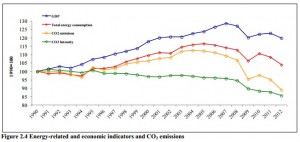 Inventario Nazionale emissioni gas serra ISPRA